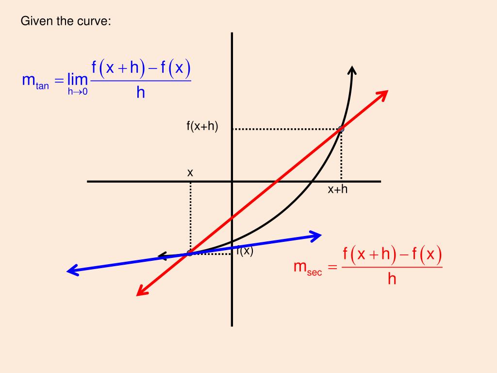 PPT Tangent Line Equations For Curves In Calculus PowerPoint PPT Tangent Line Equations For Curves In Calculus PowerPoint