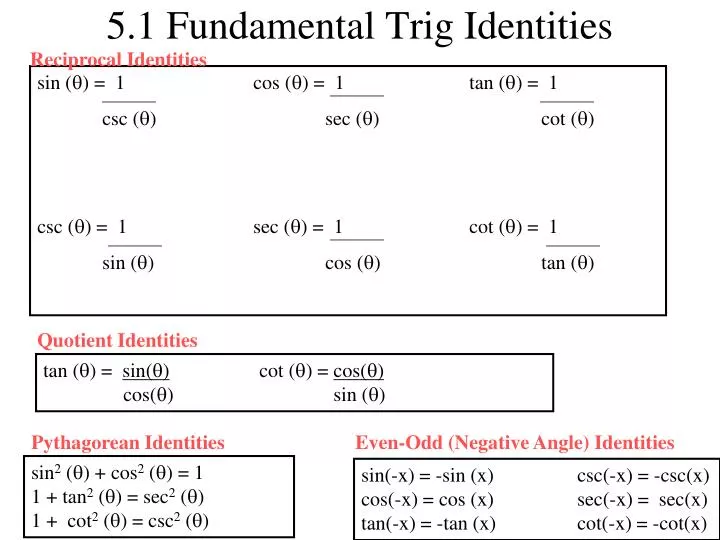Ppt 5 1 Fundamental Trig Identities Powerpoint Presentation Free Download Id