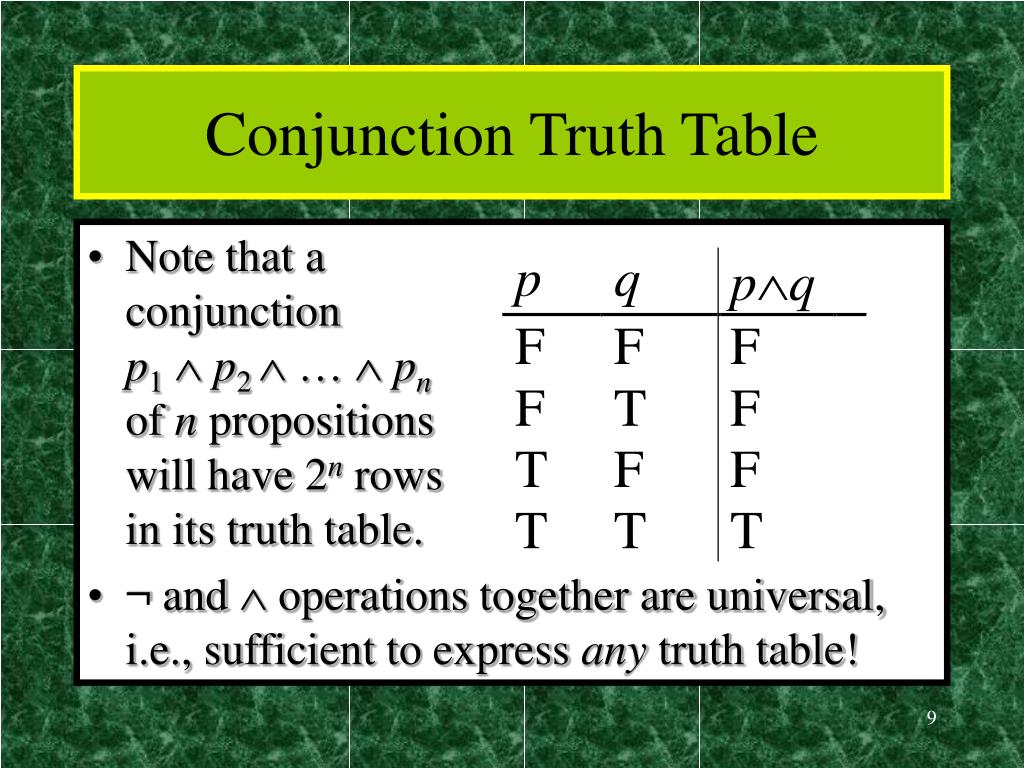 Truth Value Of Conjunction And Disjunction Worksheet