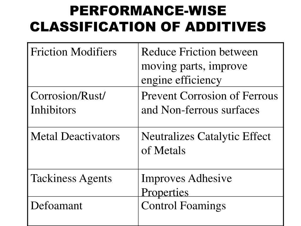 PPT LUBE OIL ADDITIVES PowerPoint Presentation, free download ID