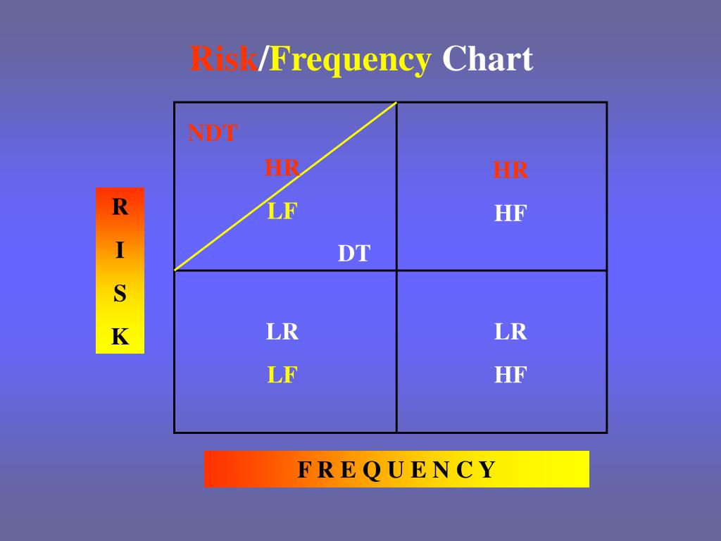 PPT - Gordon Graham ’ s Risk Management PowerPoint Presentation, free