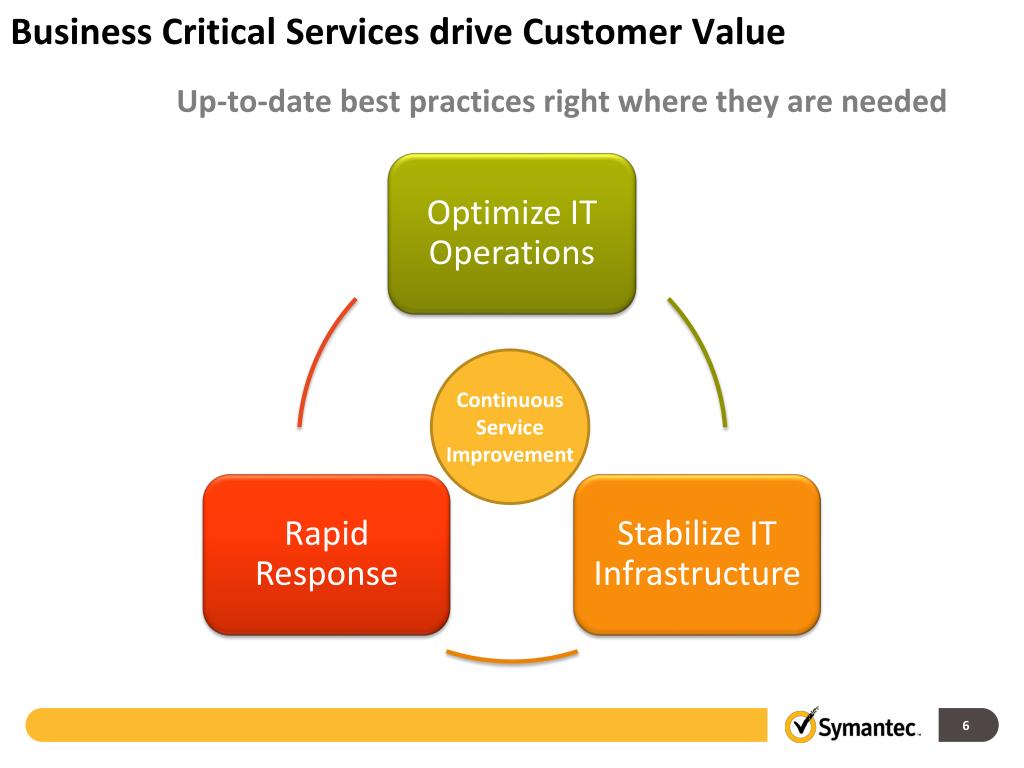 PPT - Business Critical Services Helping you manage your IT Risk ...