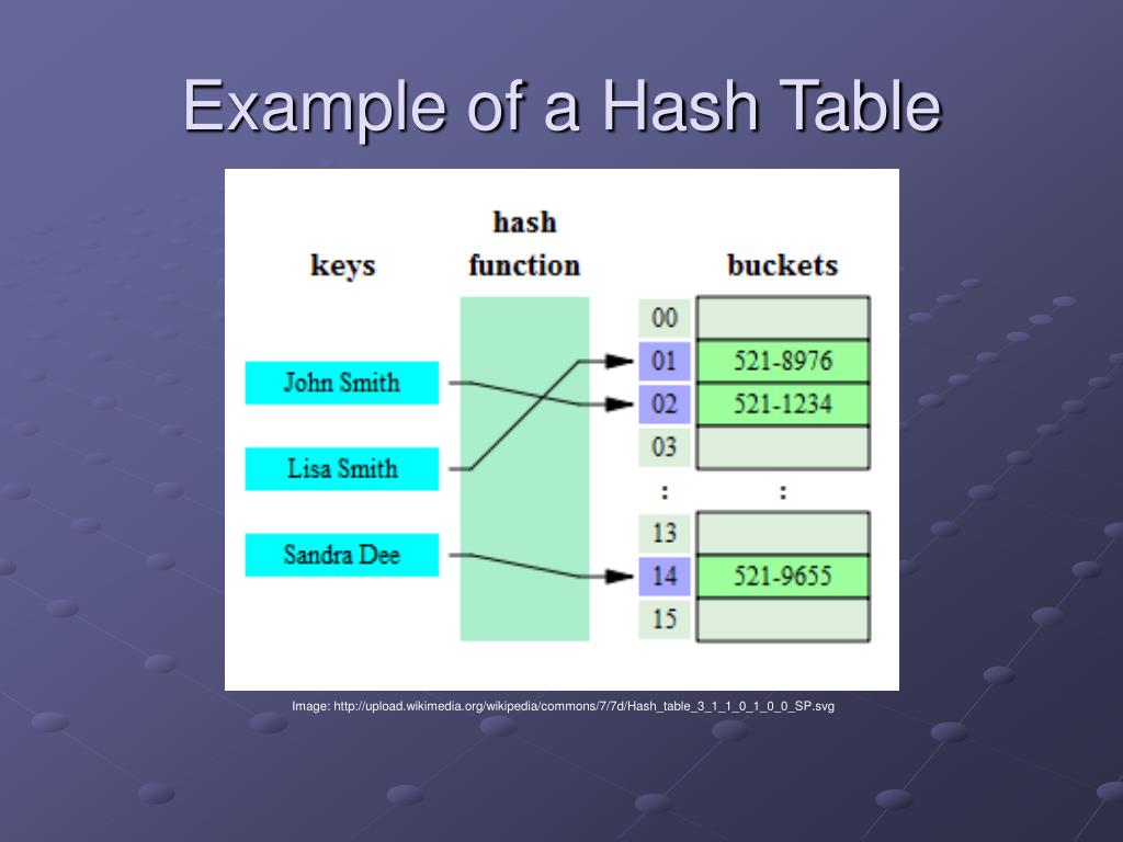 programming assignment 3 hash tables