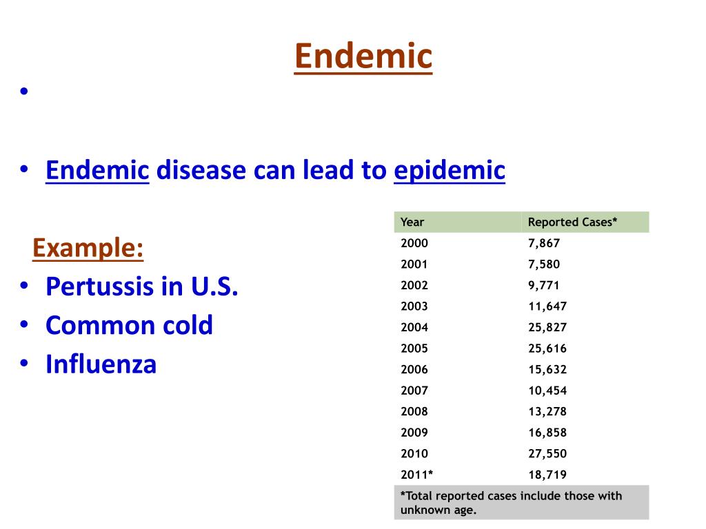 endemic disease list