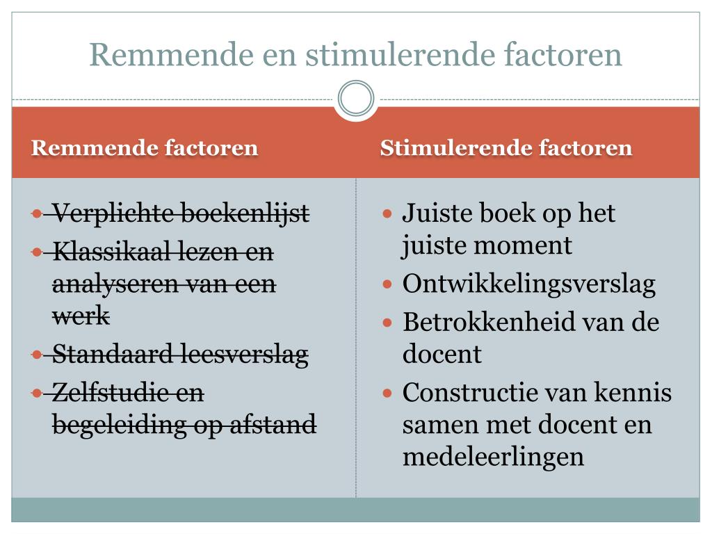 PPT - Dag voor Taal, Kunsten & Cultuur PowerPoint Presentation - ID:3044101