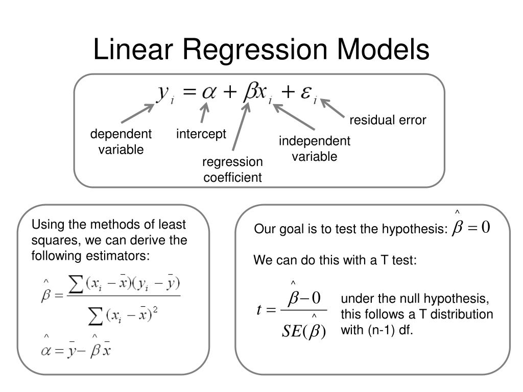 Linear перевод. Linear regression model. Regression coefficient Formula. Linear regression Formula. Linear regression equation.