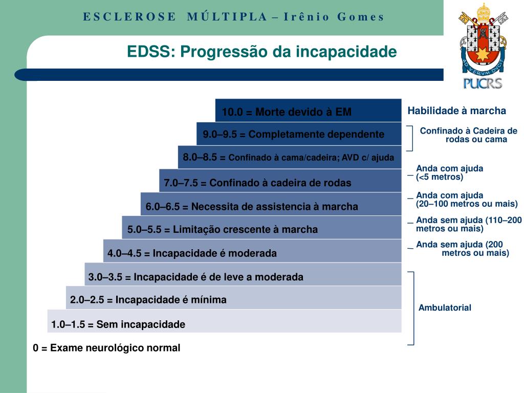 PPT - Esclerose Múltipla: Quadro Clínico e Diagnóstico PowerPoint ...