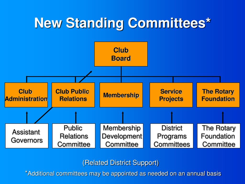 Club Committee Introduction Design PPT - The Club Leadership Plan A Tool for Revitalizing Membership ...