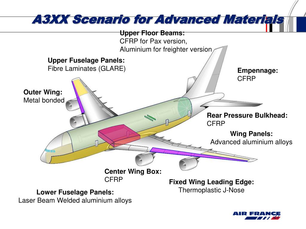 PPT - L’A380 pour Air France PowerPoint Presentation, free download ...