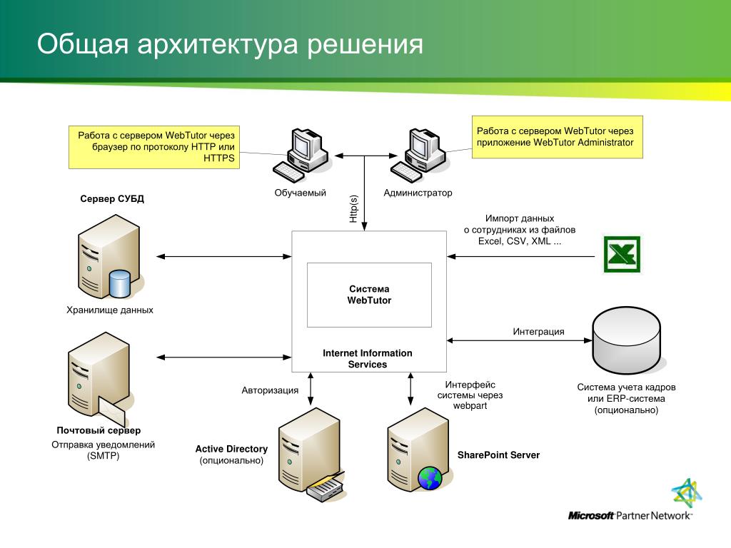 8.3 23.2011 платформа