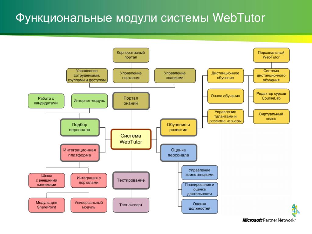 Учебный портал верный webtutor ivoin Учебный портал верный webtutor ivoin