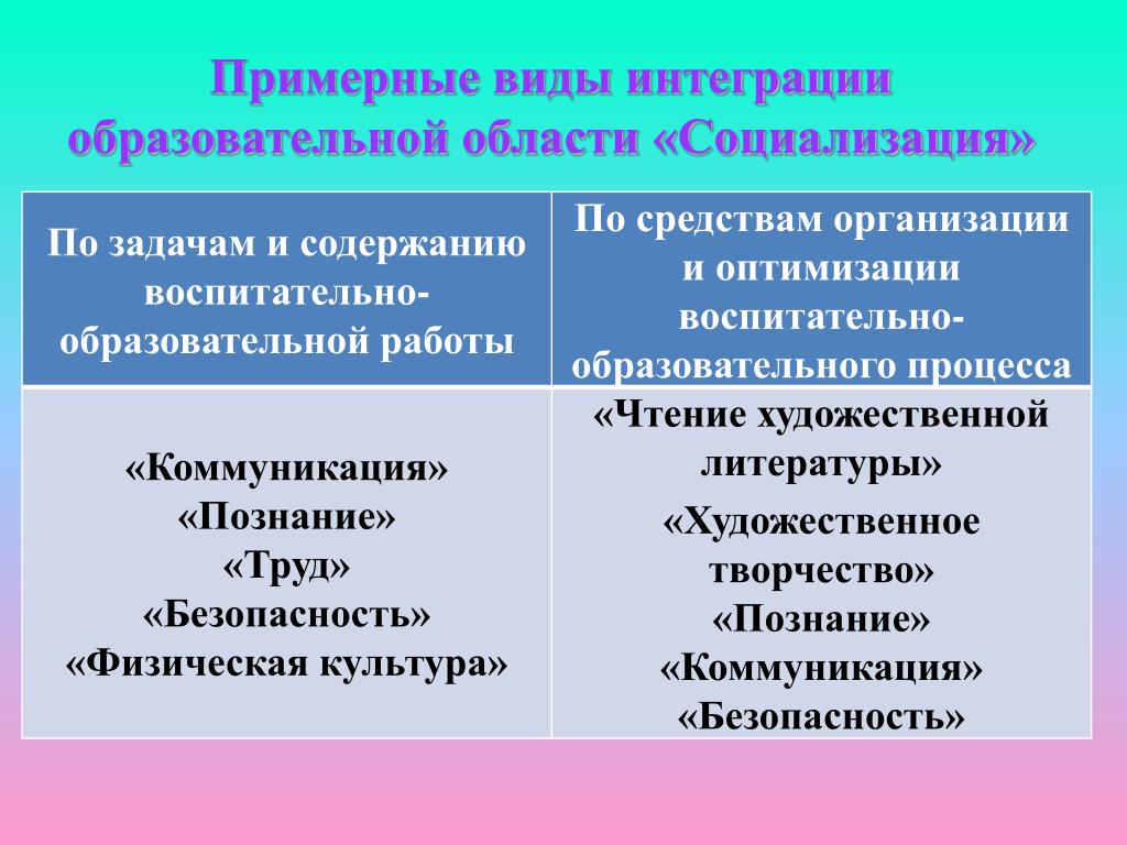 Социализирующая функция дизайна