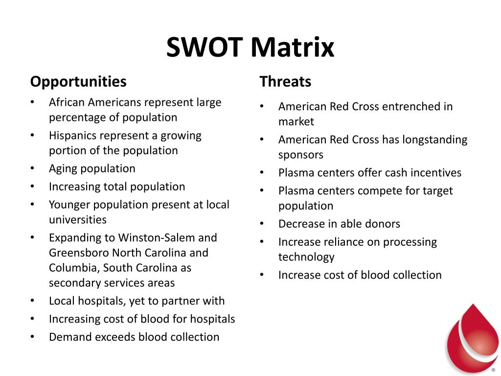 SWOT analysis for CBC in Latin America Strenghts Weaknesses