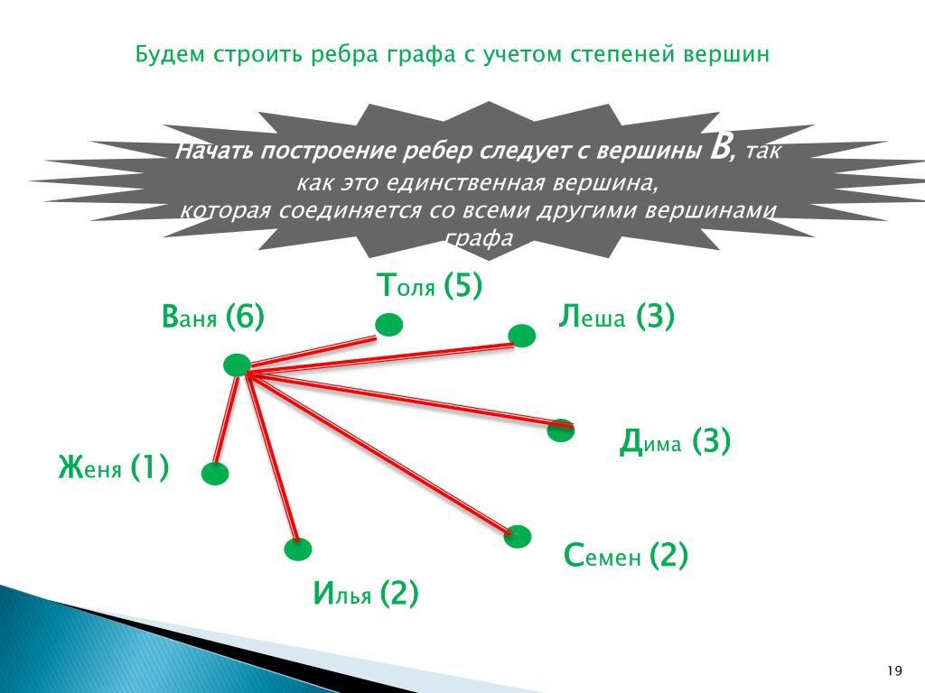 Решение задач с помощью графов. Как решать графы. Чему равна сумма входящих степеней всех вершин