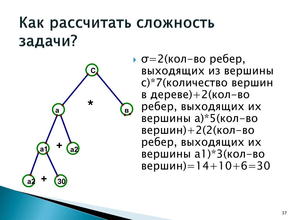 Диаметр дерева это количество ребер максимальной цепи. Вершины дерева графа. Вершины в графе. Количество вершин в графе.