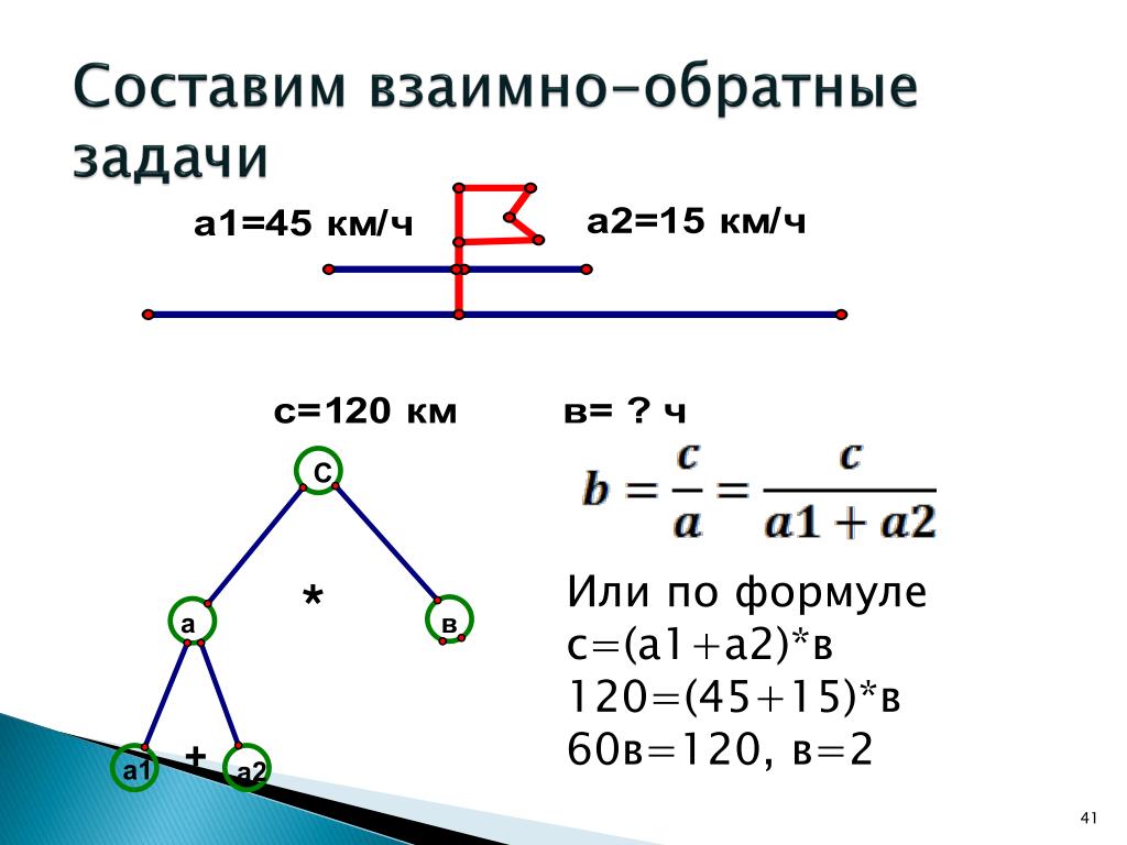 Взаимно обратные задачи 2 класс презентация перспектива