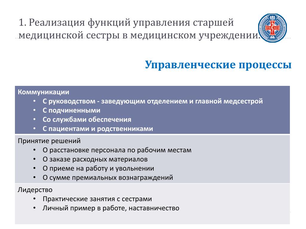 Предложения по улучшению работы и планы на будущее медсестры