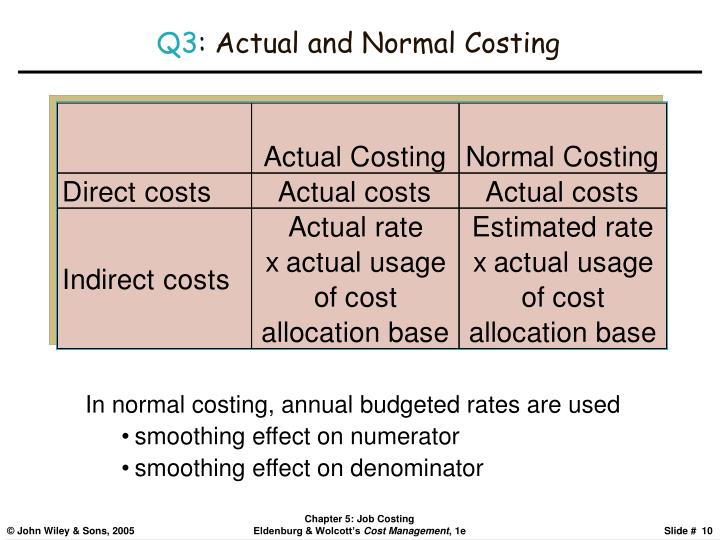 PPT Cost Management Measuring, Monitoring, and
