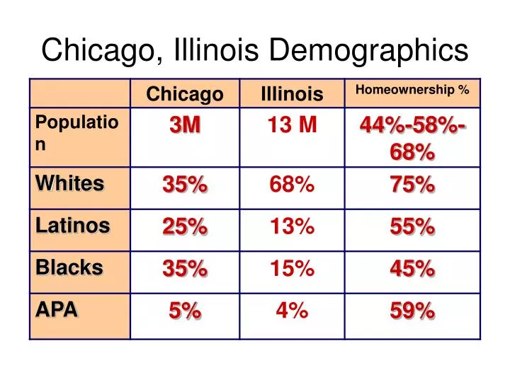 Chicago Illinois Population 2025 Flss Cindelyn
