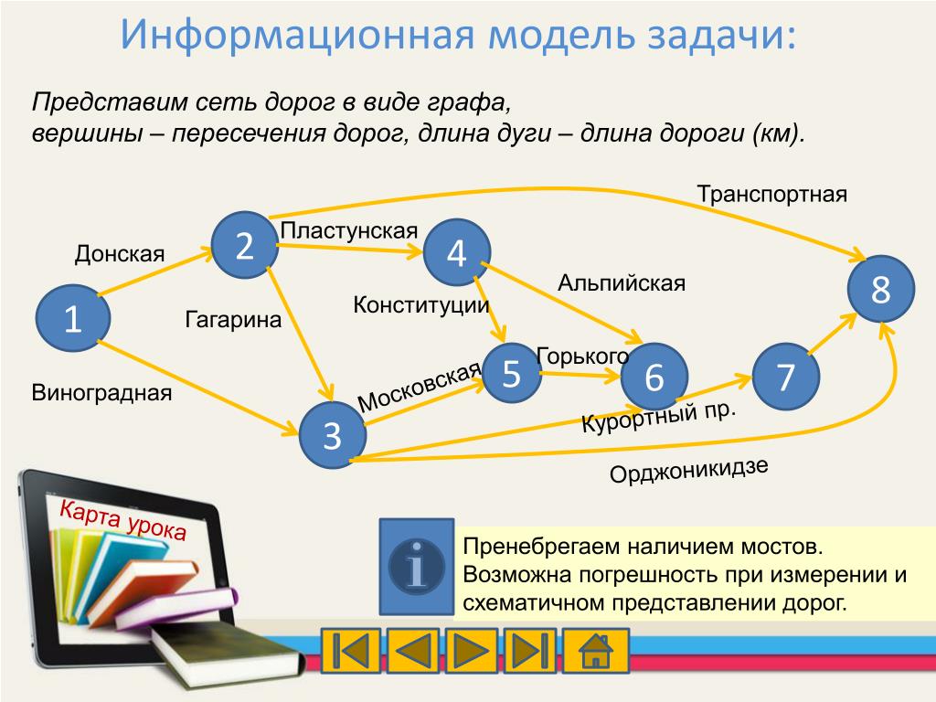 Модель информационной сети. Информационная модель задачи. Задания информационные модели. Информационная модель сеть. Задачи информационного моделирования.