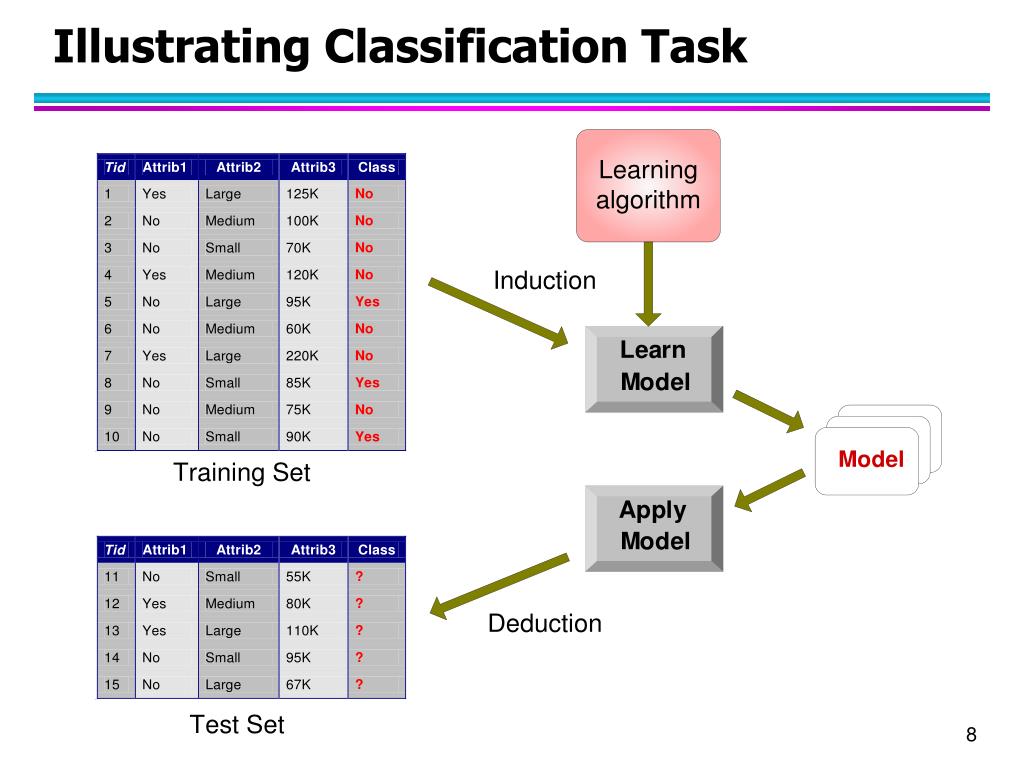 K media. Classification task. General approach. Classification Tree метод SPSS. Classify tasks.