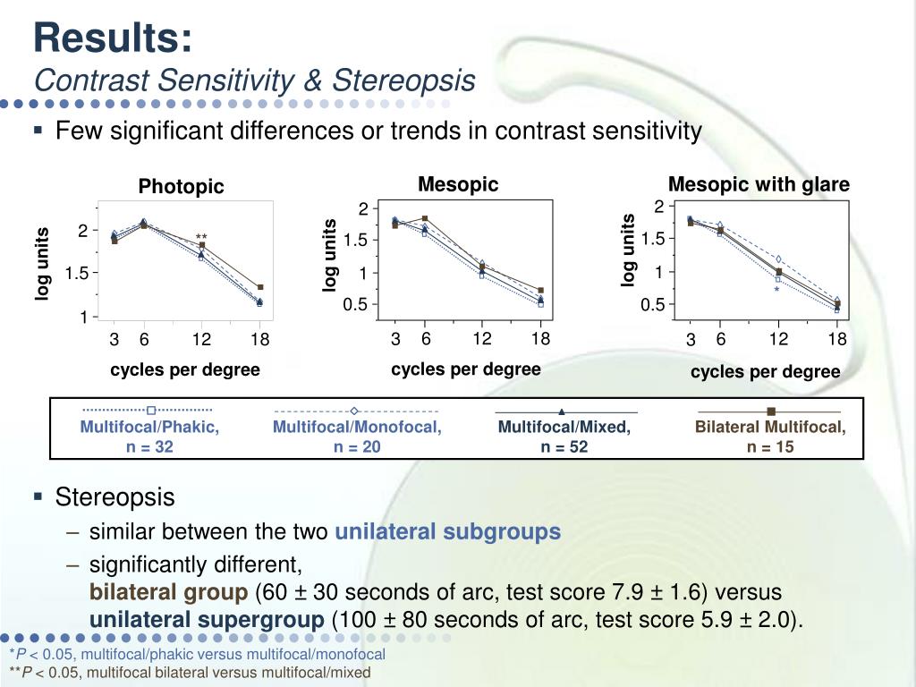 PPT - Robert J. Cionni, MD Cincinnati Eye Institute, Cincinnati, OH ...