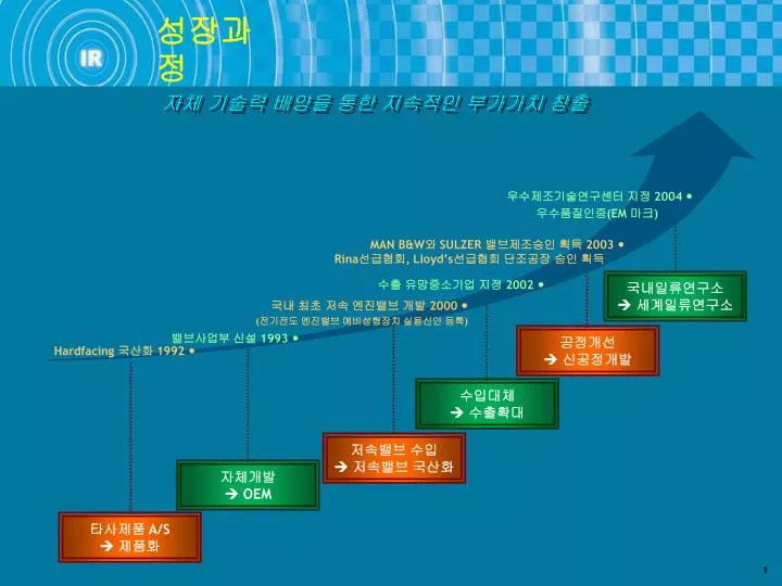 PPT - 성장과정 PowerPoint Presentation, free download - ID:3047126