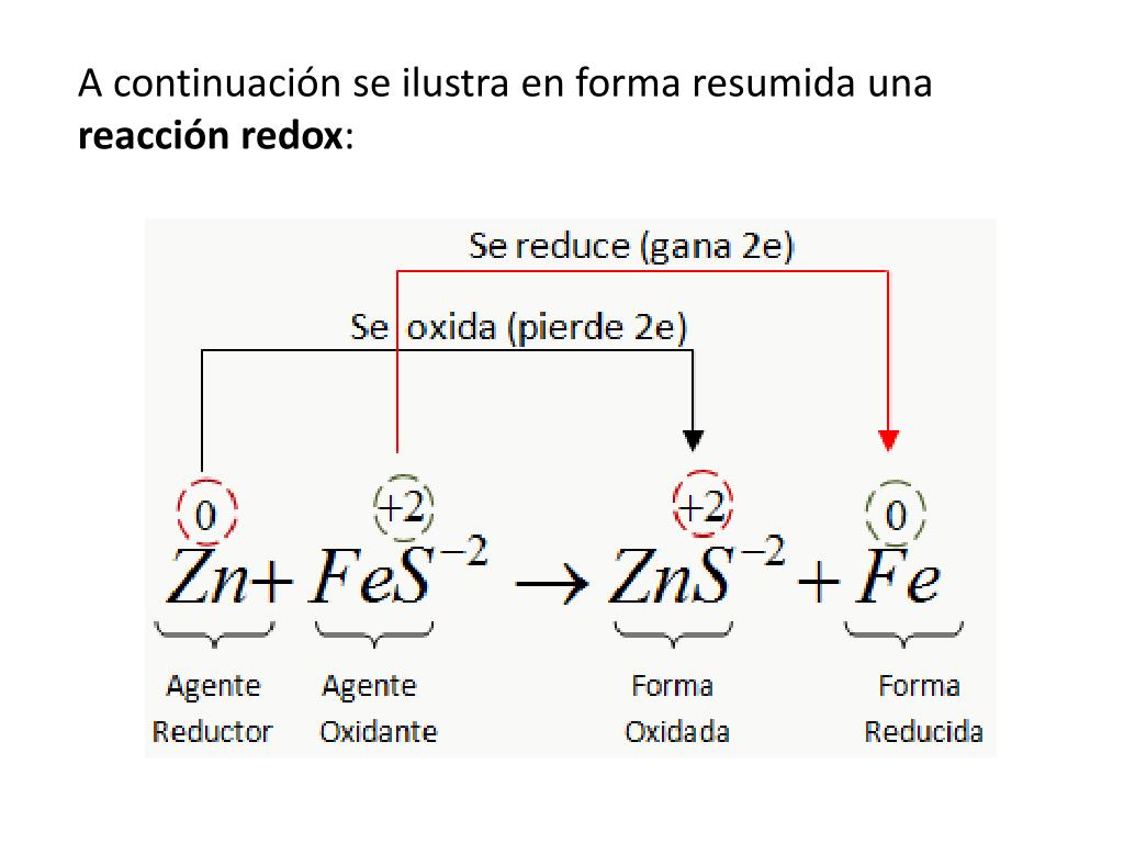 Ppt Reacciones Redox Powerpoint Presentation Free Download Id3047291