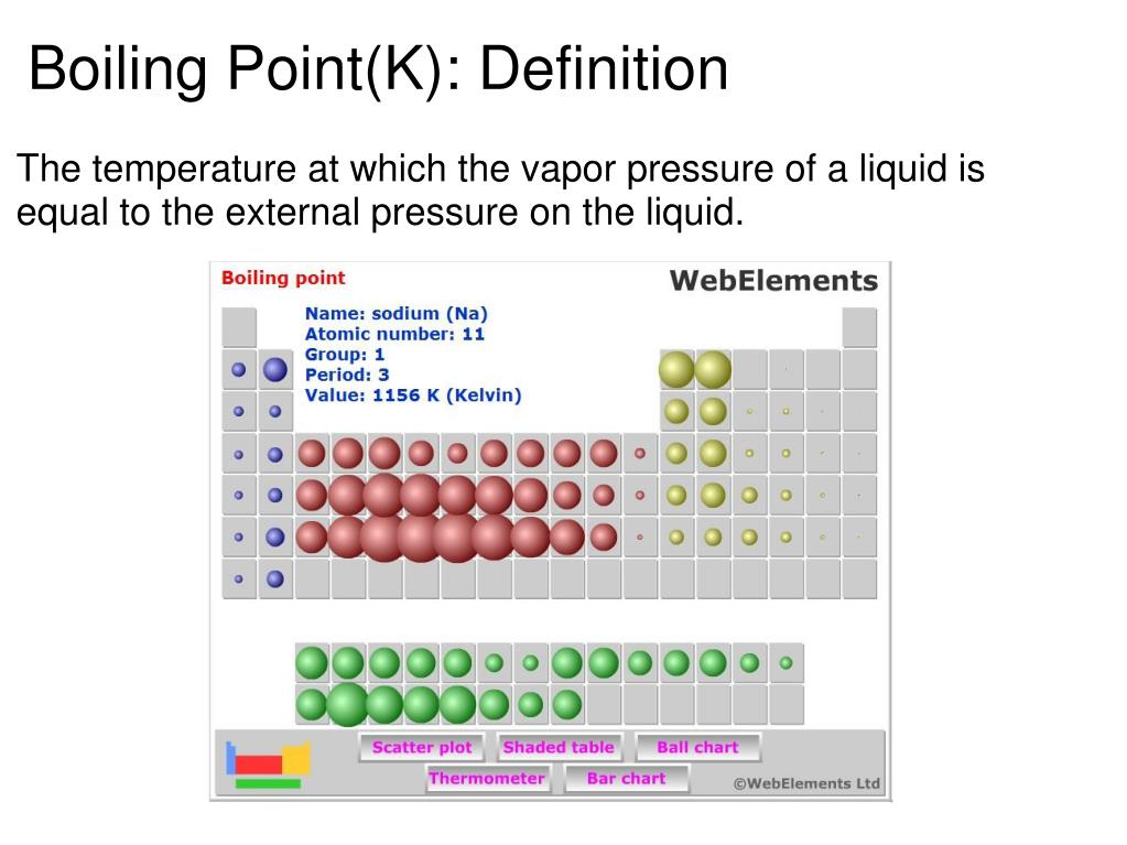 Ppt Periodic Table Trends Melting