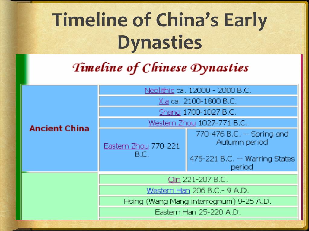 Ancient China History Timeline