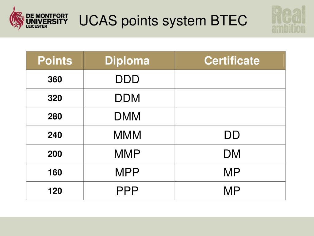 PPT - Your UCAS application PowerPoint Presentation, free download - ID ...