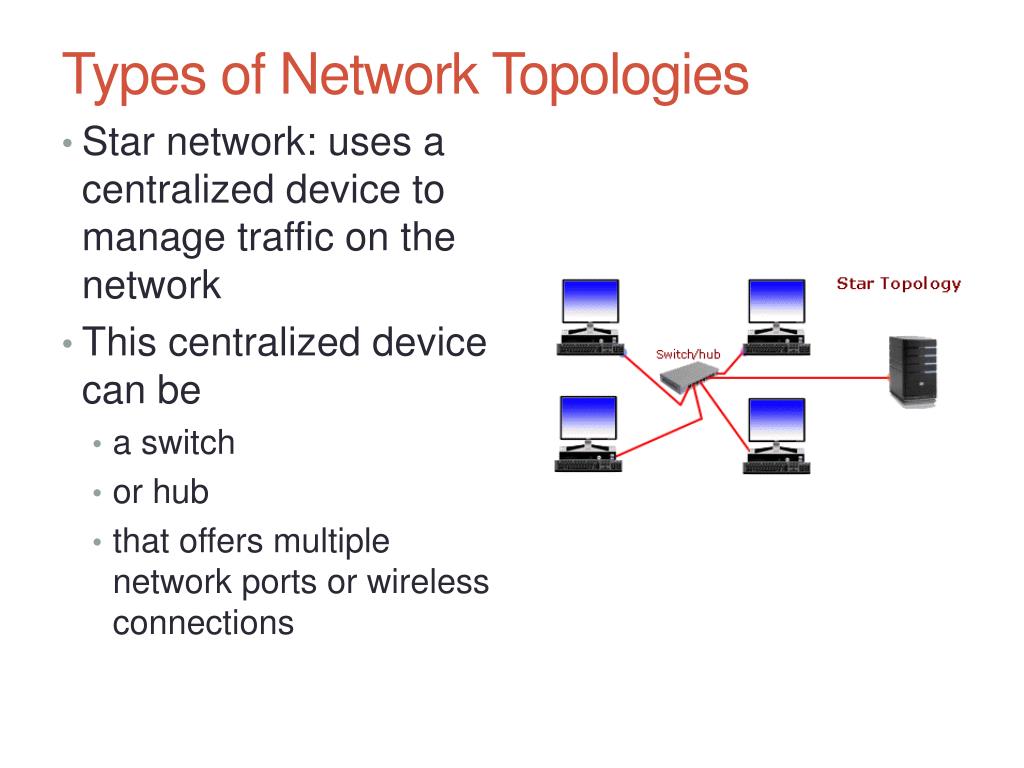 Devices channel. Network topology Types. Топология сети can. Types of Networks. Презентация. Physical topology of Network.