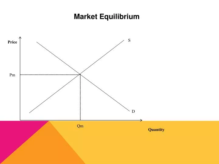 an analysis of market equilibrum Associated with any market equilibrium will be an equilibrium quantity and an equilibrium price the algebraic approach to equilibrium analysis is to solve. an analysis of market equilibrum Associated with any market equilibrium will be an equilibrium quantity and an equilibrium price the algebraic approach to equilibrium analysis is to solve.