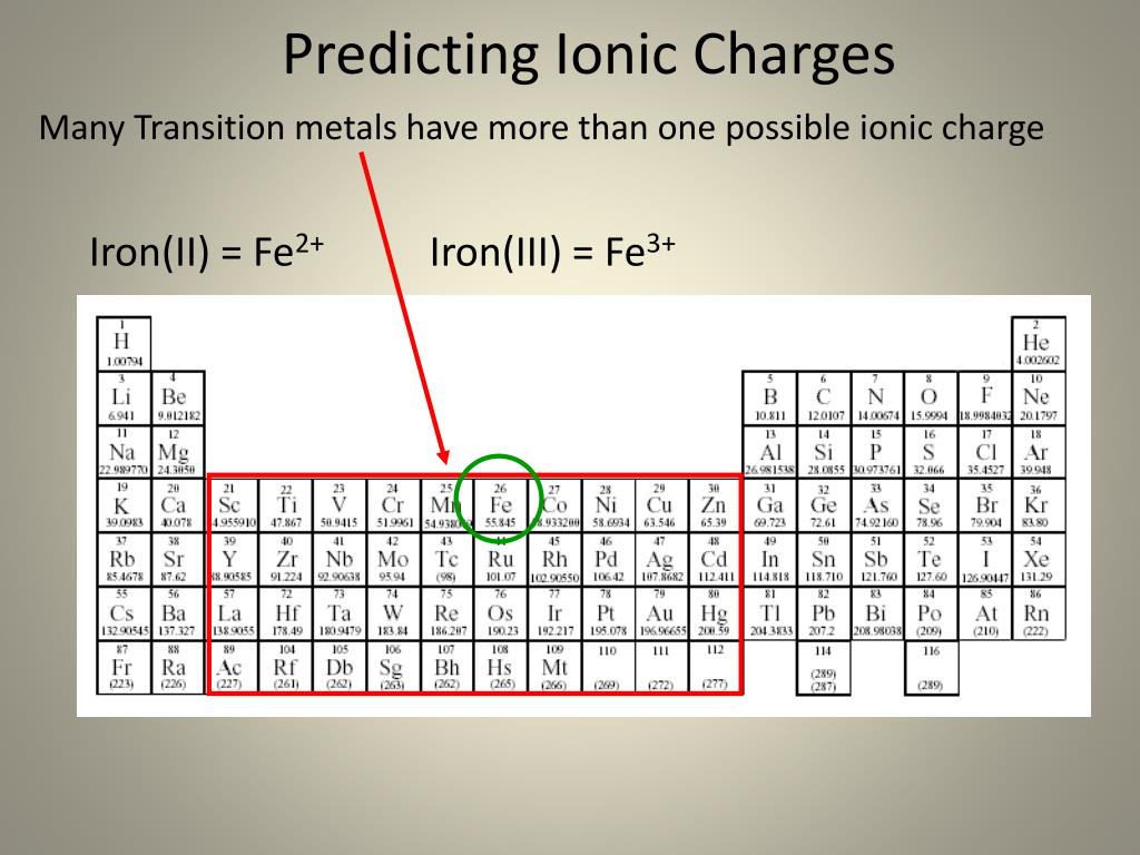 iron iii sulfide charge iron iii sulfide charge