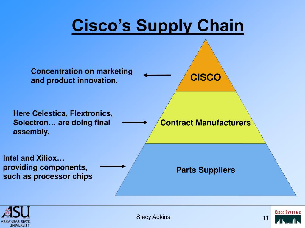 cisco supply chain management case study