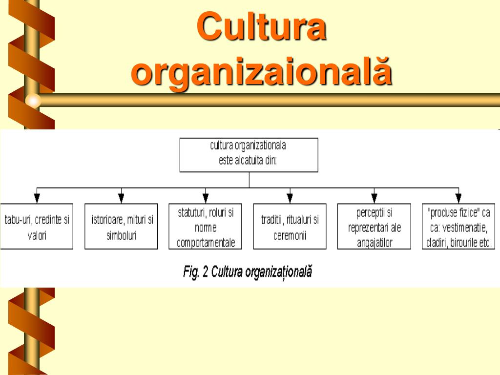PPT - Cultura organizațională. Îmbunătăţirea capacităţilor personale de  leadership colaborativ. PowerPoint Presentation - ID:3048792