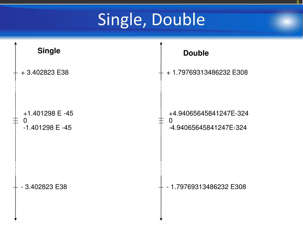 ) Single Double это в программировании. Что такое Single и Double Формат. Данные Single Double.