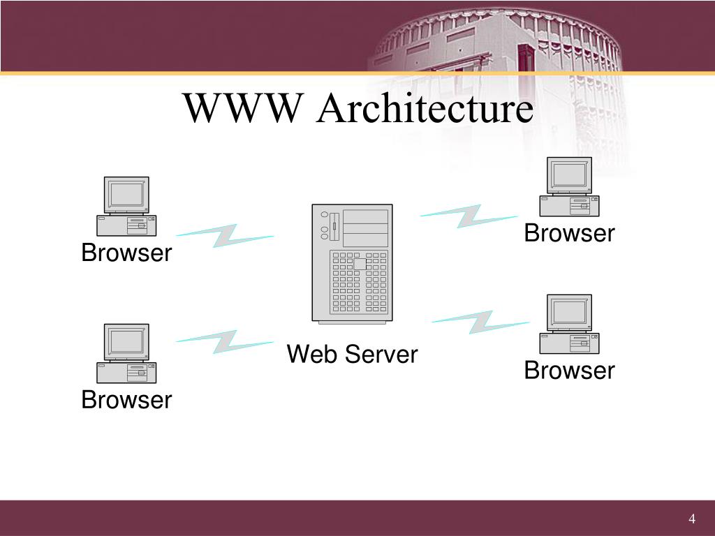 PPT Understanding The World Wide Web Architecture Protocols And 