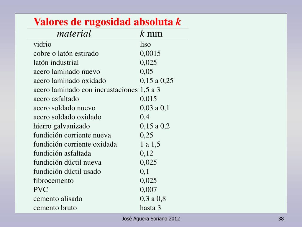 ppt-resistencia-de-superficie-en-conducciones-p-rdidas-de-carga