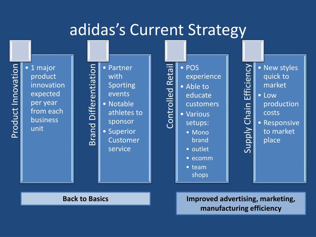 what is the business plan of adidas