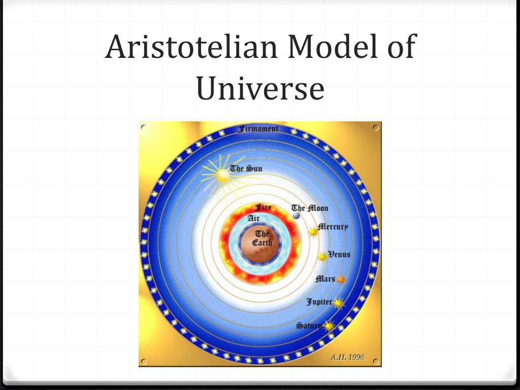 Aristotle Model Of Solar System