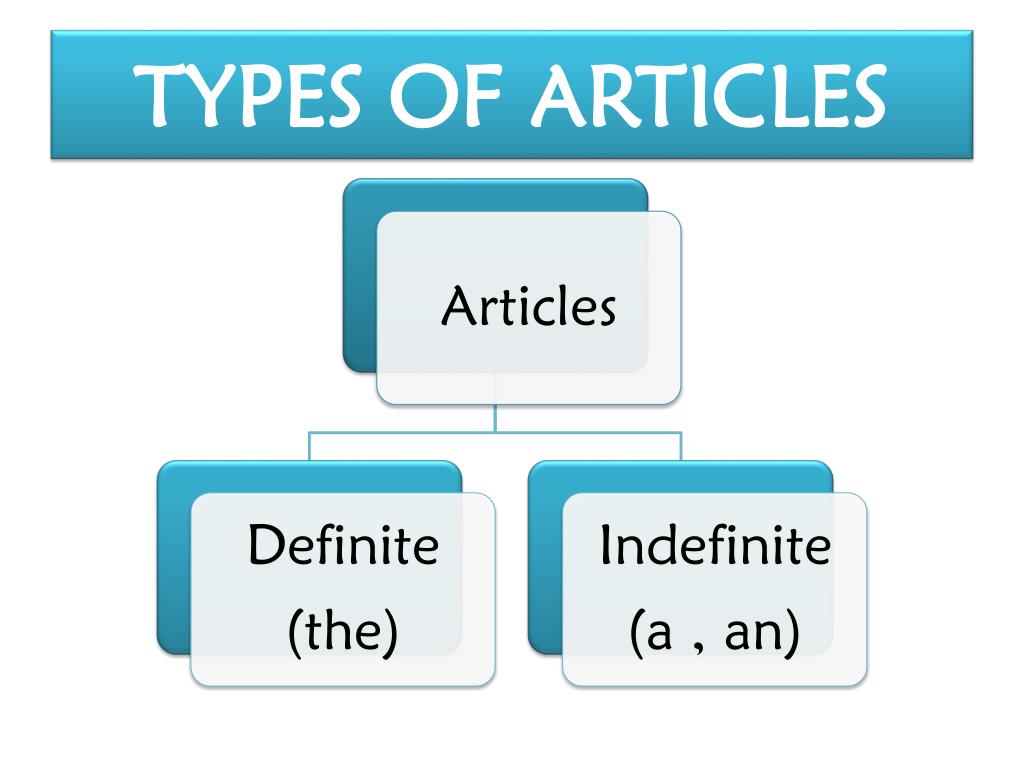 types of research articles ppt