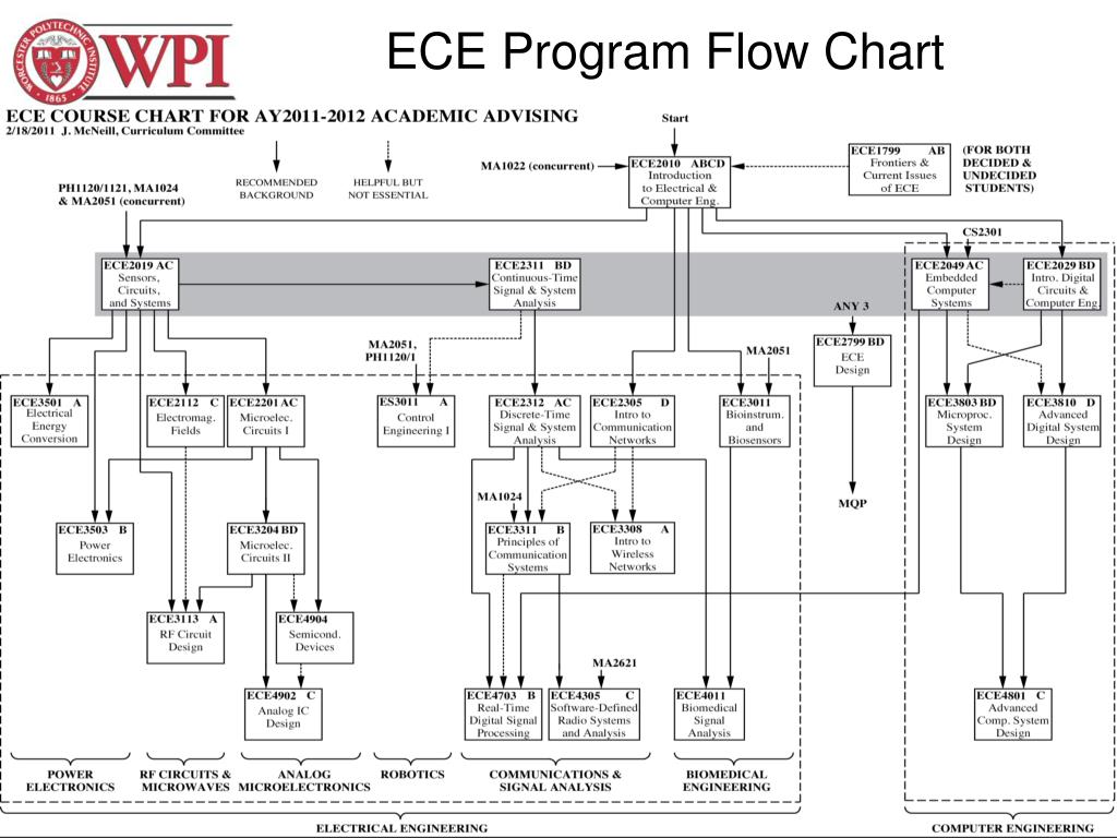 Program flow. Flow язык программирования. Computer Engineer схема. Программирование Flow Boss. Программирование Flow-matic.