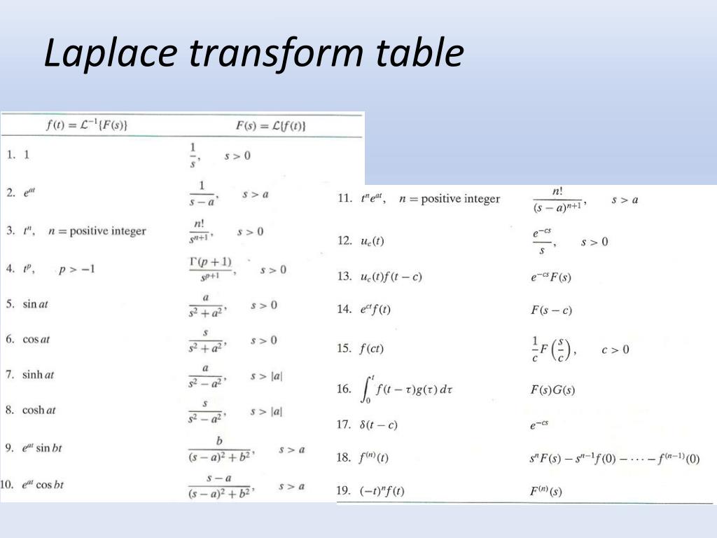 relation between fourier laplace and z transform table