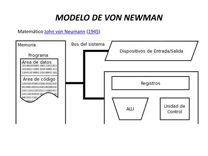 PPT - MODELO DE VON NEWMAN PowerPoint Presentation, free download -  ID:3052541