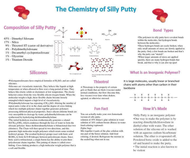 types of silly putty