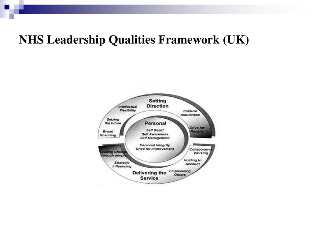 PPT Leadership Competencies A Global Perspective ACHMA, June 16