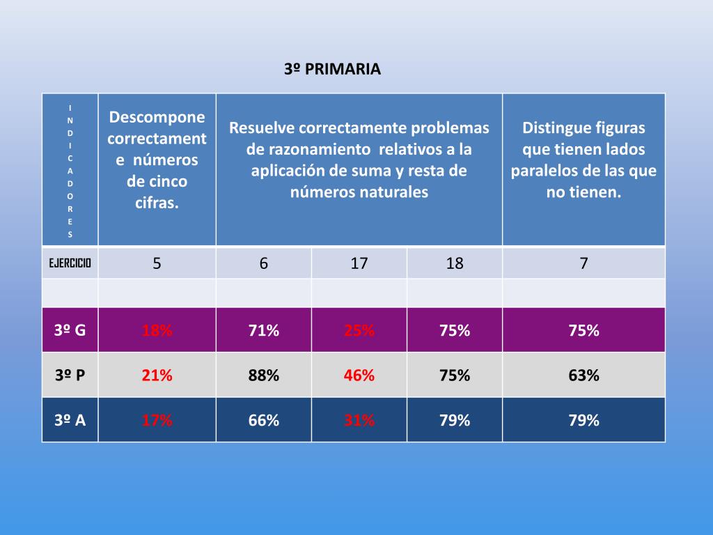 PPT - DEPARTAMENTO DE ASESORIA ACADÉMICA EVALUACIÓN INTERNA