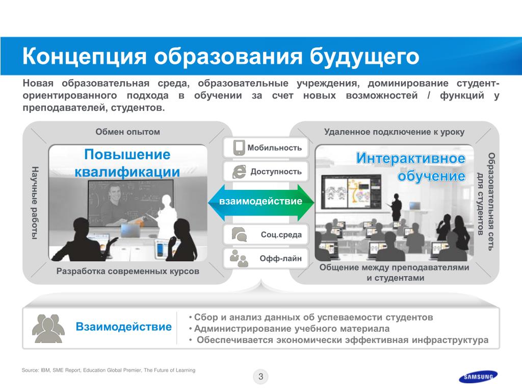 Сообщение образование будущего. Интерактивная образовательная среда. Новая образовательная среда. Сравнение электронных курсов. Провайдер электронного курса.