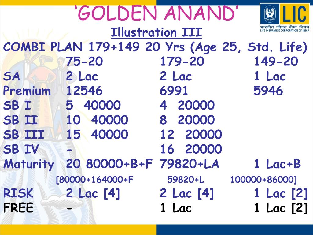 PPT - NEW BIMA GOLD [ Table 179 ] MONEY BACK PLAN WITH LOYALTY